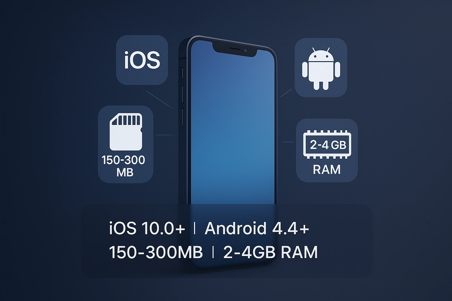 Smartphone with mobile app technical requirements and system specifications for UK betting applications